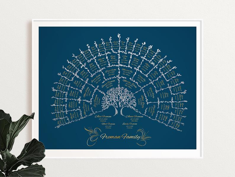 Displaying a family tree