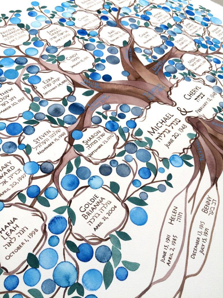 Displaying a family tree